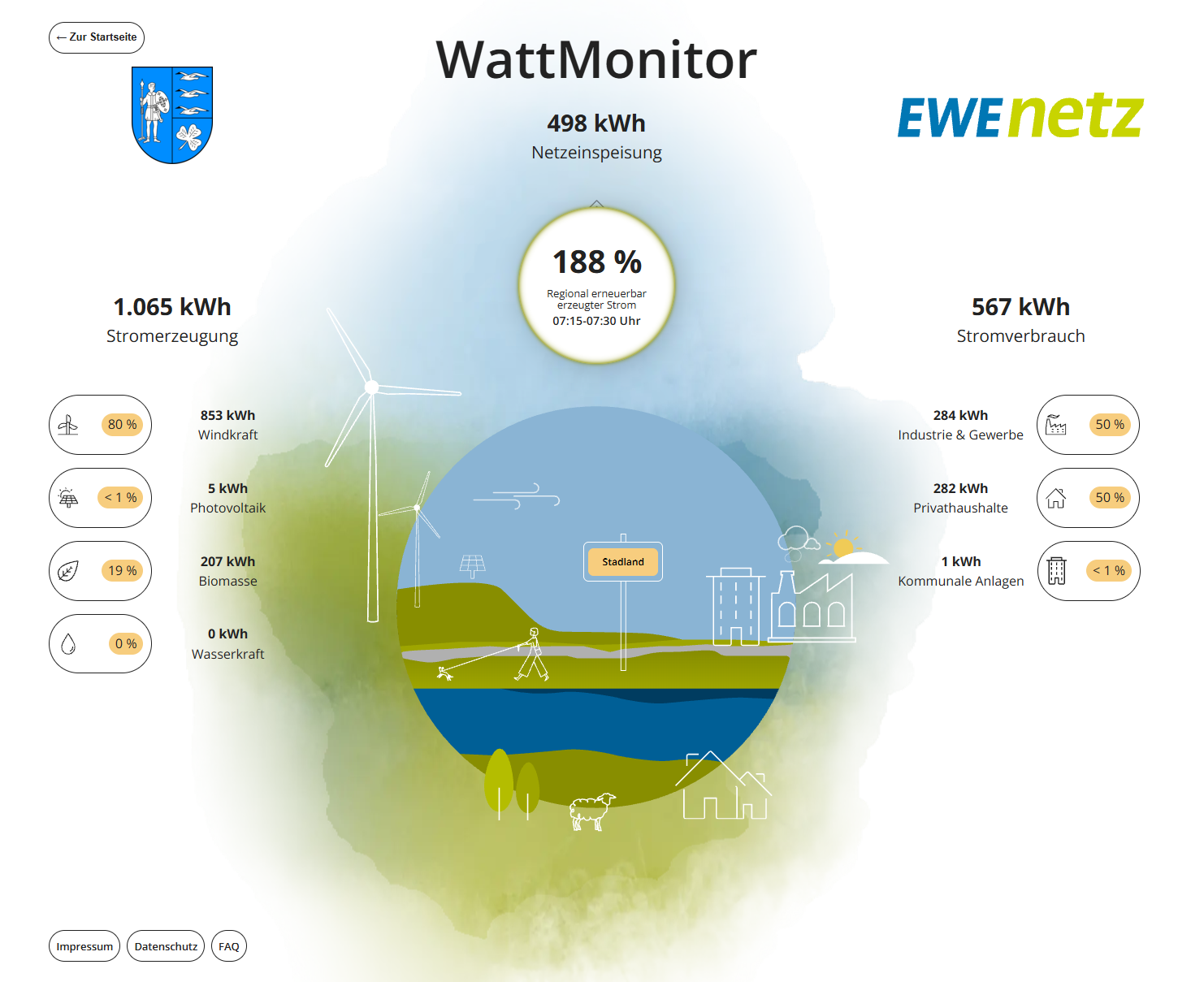 Wattmonitor-EWENetz